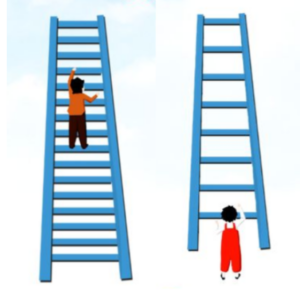 Many small steps makes a goal easier than too few large steps.